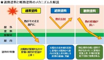 成田市・富里・酒々井・佐倉市　屋根工事と屋根雨漏り工事・地震や災害に備えた対策を・外壁塗装格安_画像7