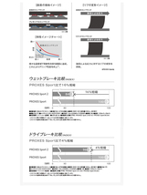 送料無料トーヨータイヤ プレミアムスポーツタイヤ TOYO TIRES PROXES Sport2 255/45R20 105Y XL 【1本単品 新品】_画像3