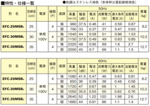 三菱　業務用有圧換気扇　厨房用　メッシュタイプ　羽根径30cm　排気専用　EFC-30MSB2_画像3