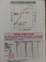 ●【52粒】ＣＭＣセラミックビーズ　カーボンマイクロコイル　健康水　酸素水　水素水　ＣMCペンダント_画像5