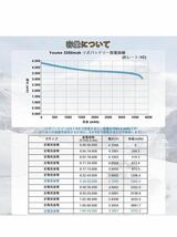 Youme Power 3S リポバッテリー、11.1V RC Lipo 3300mAh 50C Deans TプラグRCカートラックトラギー飛行機UAVドローンFPVグライダー3D_画像2