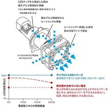 即納 プロテック スーパーカブ110['12-'17 JA10]専用 Hi-Lo同時点灯LEDヘッドライトバルブキット LB4HL-SC HS1 Hi/Lo 6000K 65072_画像2