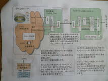 ブロックダイアグラム