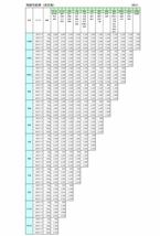 未開封　Yujin　ユージン　原色両生類カエル図鑑　原色爬虫類カメ目図鑑　フィギュア　まとめ売り　64個セット　希少！_画像9