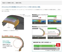 GOODYEAR 165/60R15 Efficient Grip RVF02 2023年製 新品・国産タイヤ 4本セット_画像5