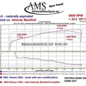 30PS上昇! Z33 V35 M35 大容量 サージタンク VQ35DE用 インテークマニホールド NISMO ホイール マフラー サクション カーボン バンパーの画像3