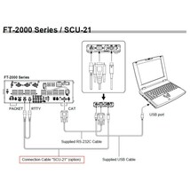 SCU-21 八重洲無線 コネクションケーブル_画像4