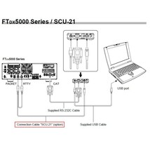 SCU-21 八重洲無線 コネクションケーブル_画像3