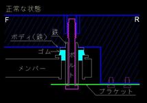 ※ 限定特価　C25系セレナ メンバーの異音解　 ★エーテル系★ ウレタンブッシュ4点　8枚セットと同じ効果！　取付説明書付　送料無料_画像4