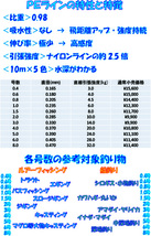 強力ＰＥライン300m☆4.0号_画像2