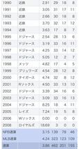 【訳あり】近鉄時代　野茂英雄投手　1991年実使用ユニフォーム（※修繕箇所あり）_画像8