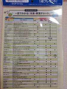 旭化成　クリアファイル　サランラップ、ジップ　一目でわかる!冷凍、解凍チャート　非売品