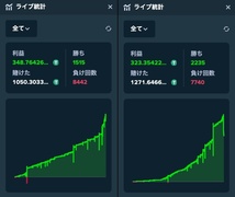 ステークダイス高収益型ストラテジー「Strategy-X」_画像1