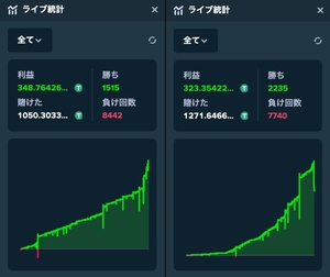 ステークダイス高収益型ストラテジー「Strategy-X」