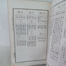 ☆ア　大蔵法数　２冊揃　鴻　盟　社 　仏教書　寂照編著　ダイゾウホッス_画像8