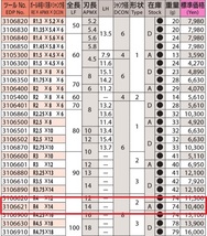 OSG 超硬ボールエンドミル WXL-EBD R4 3本 新品 送料込 ②_画像3