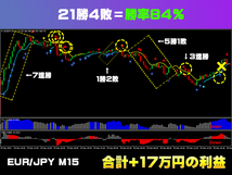 『プロ監修バイナリーオプション』 高勝率 サインツール シグナルツール（トレード手法 MT4のインジケーターによる必勝法 投資システム）_画像6