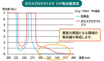 横浜油脂工業(Linda) ガラスプロテクトUV(コーティング) 35ml BZ75(4905)_画像3