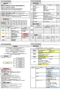 内容が凄い!!現役の現場監督が作る!!　土木工事★土木施工計画書PRO