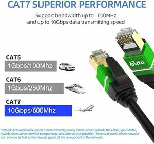 【Postta LANケーブル】2M CAT7 カテゴリー７ イーサネットケーブル ギガビット 10Gbps/600MHz 