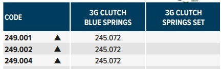 POLINI 245.072 スプリングキット(クラッチ)　249.001用高回