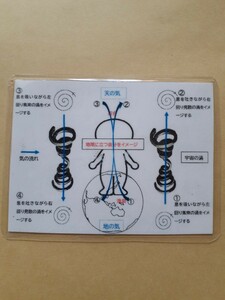 天地呼吸法気功カード　手のひらに載せるだけで呼吸が楽になります 