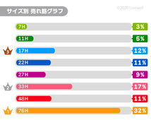 クーラーボックス 大型 保冷力 釣り おしゃれ 部活 33L ホリデーランドクーラー33H（ライトブルー）_画像5