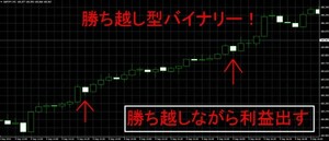 勝ち越し型バイナリー！