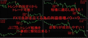 FX. raw total . establish ..! Trend. beginning from sequence trim! ceiling . bottom . reverse trim . possible!