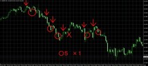 ハイローBO 取引機会が多くて短期間で儲ける手法_画像5