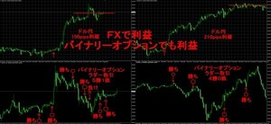 fxでの勝ち方　バイナリーオプションでの勝ち方（ラダー取引）