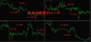 ポジポジ病を治し、逆張りトレードで　損小利中