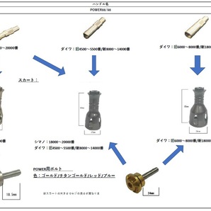 リブレ パワーハンドル用 リペア部品 スカートボルト各種 事前QA の画像7