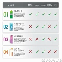 レッドシー アルジーマネージメント NO3/PO4X 100ml　硝酸塩＆リン酸塩減少剤_画像2