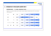 食味検査指標