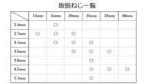 送料込み　10本セット　真鍮製ねじ　3.1x16mm　10本セット　日本国内製造　丸皿(＋)　木ネジ　_画像5