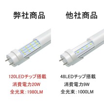 改良品 LED蛍光灯 20W形 58-60cm 20型 アルミヒートシンク　従来比２倍UP 昼光　昼白 直管LEDランプ グロー式器具工事不要 LED蛍光灯 10本_画像2