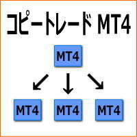 MT4 コピー トレード 口座縛り ブローカー ツール リスク ヘッジ 資金 分散 自動売買 EA エキスパートアドバイザー ミラー トレーダー