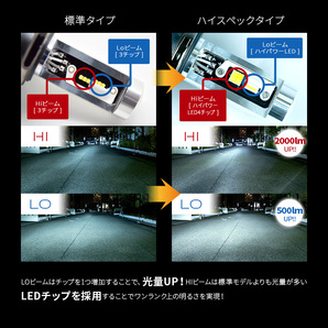 【2年保証】日本ライティング LEDヘッドライト H4 ハイスペックモデル 12V専用 日本製 車検対応 Lo:5000lm(6000K) Hi:7000lm(6500K)の画像5