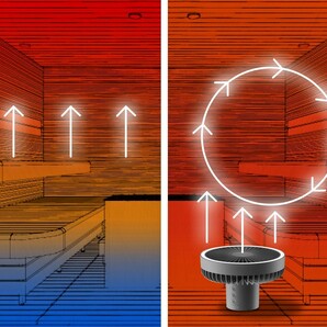 サウナミキサー　サウナ室内に空気循環を