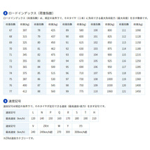 205/55R17 95V 4本セット トランパス mp7 トーヨータイヤ ステップワゴン_画像5