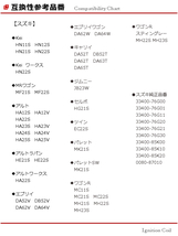 MF21SMF22S MRワゴン イグニッションコイル