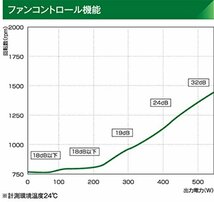 玄人志向 電源 KRPW-BKシリーズ 80PLUS Bronze 550W ATX電源 KRPW-BK550W/85+_画像4