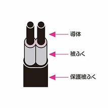 サンワサプライ 節電エコタップ 2P 4個口 ホコリ防止シャッター/雷ガード機能付き 5m TAP-S16-5_画像7