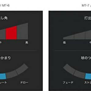 数量限定値下! 激レア希少!! 新品未使用 GRAPHITE DESIGN グラファイトデザイン TourAD MT-6 FLEX-S #1W用 シャフト Tip/Butt カットなし②の画像4