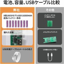 LED投光器　16000mAh大容量バッテリー充電式　240W 15000LM　ソーラー/Type-c充電　給電機能　調色　ワークライト_画像4