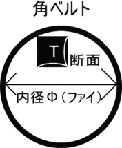【修理補修パーツ】ONKYO用ゴムベルト(Φ25×1.6角)5本セット_画像2