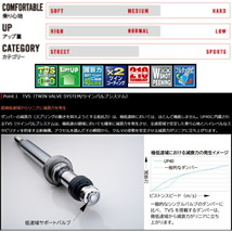 タナベ デバイドUP40車高調 JB64WジムニーXC 18/7～_画像3