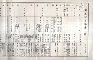 昭和十年末調列国陸軍軍備一覧＆列国新兵器整備一覧　中華民國・蘇連邦・米国・英國・佛国・独國・伊國　爆撃機偵察機等飛行機高射砲戦車等