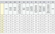 未使用　BRIGHTZ　ハイラックス　サーフ 210 系　超鏡面　ステンレス　クローム　メッキ　フォグ　ライト　カバー　FOG-COV-153 未開封_画像4